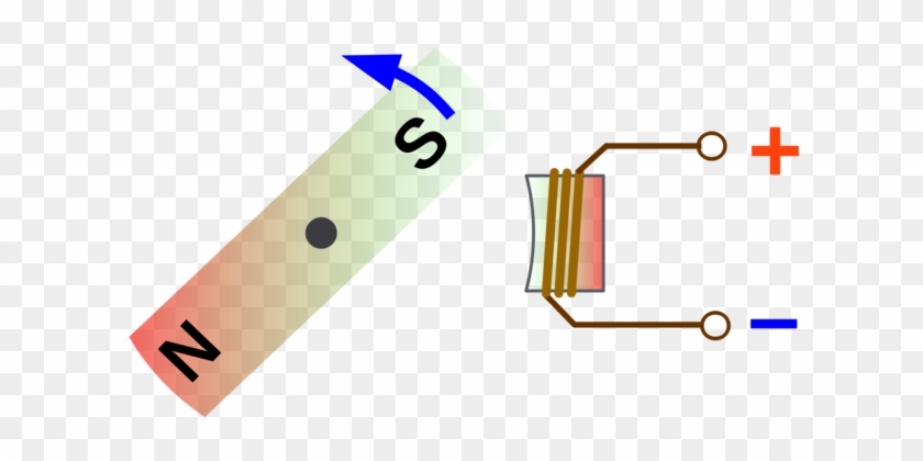 Electromagnetic Coil Computer Icons Craft Magnets Electromagnetism - Magnetism By Induction #1408280