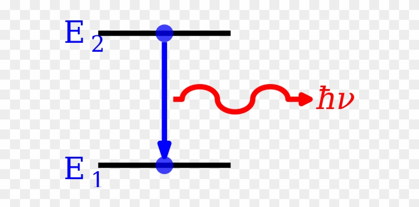 Schematic Diagram Of Spontaneous Emission - Atomic Emission Spectrum Definition Chemistry #1408699