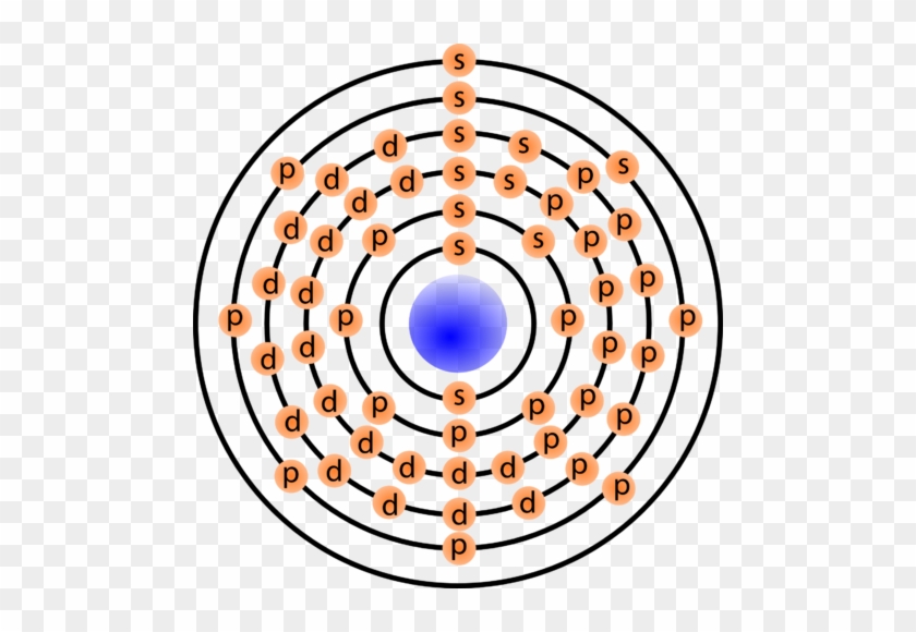 Electron Orbitals In Cesium - Circle #1408710