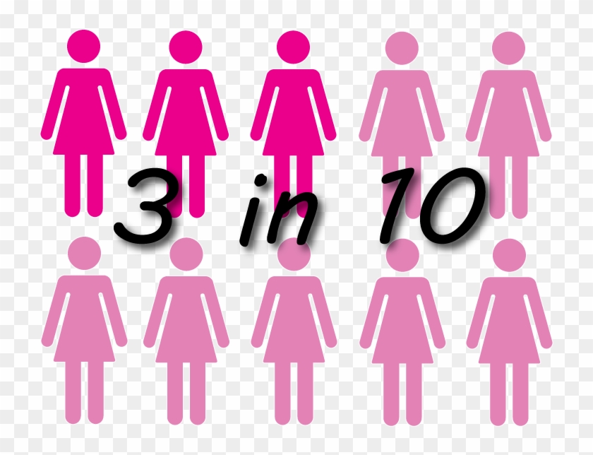 Only 3 In Every 10 Adolescent Girls And Young Women - Placa De Banheiro Feminino #1409082