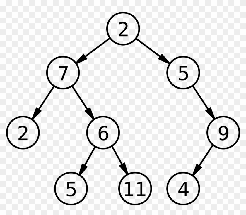 Examples Of Inorder Preorder Postorder #1409781