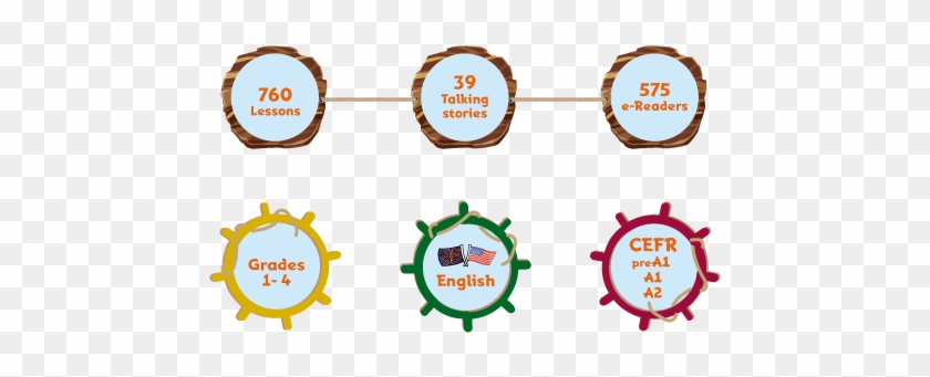 English Learning Programme That Includes Exciting Online - English Learning Programme That Includes Exciting Online #1409832