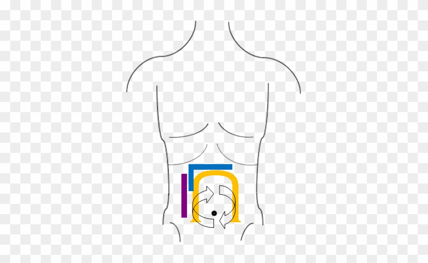 Stomach Massage Method Over Intestine To Help With - Ilu Massage #1409904