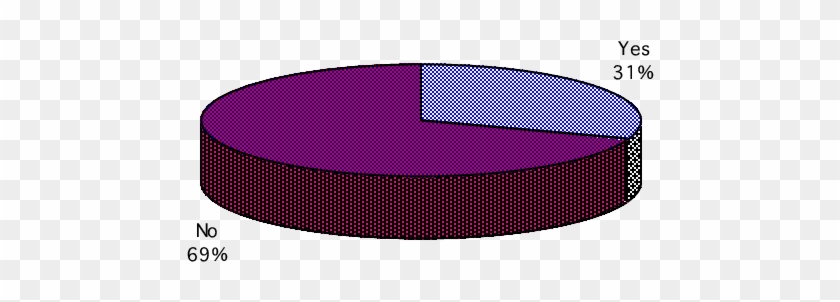 Have You Seen The Nsw Department Of Gaming And Racing's - Circle #1411025