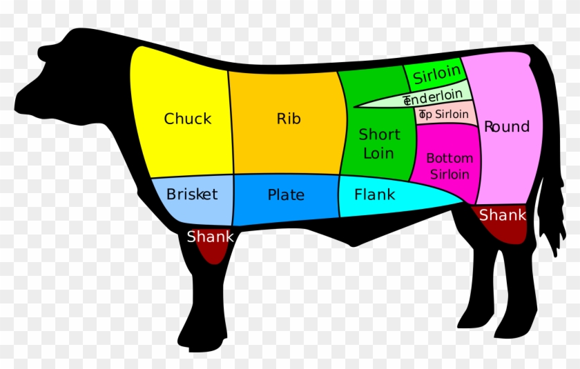 Https - //upload - Wikimedia - - Different Cuts Of Beef #222009