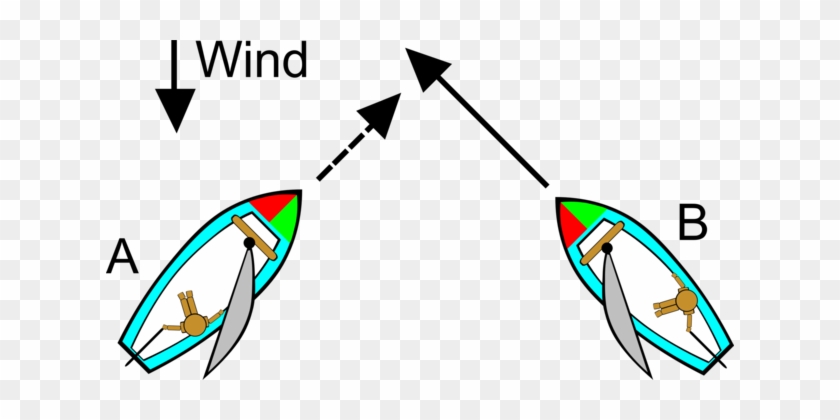 Borders And Frames Boating Sailing International Regulations - Sailing Rules Of The Road #1411990