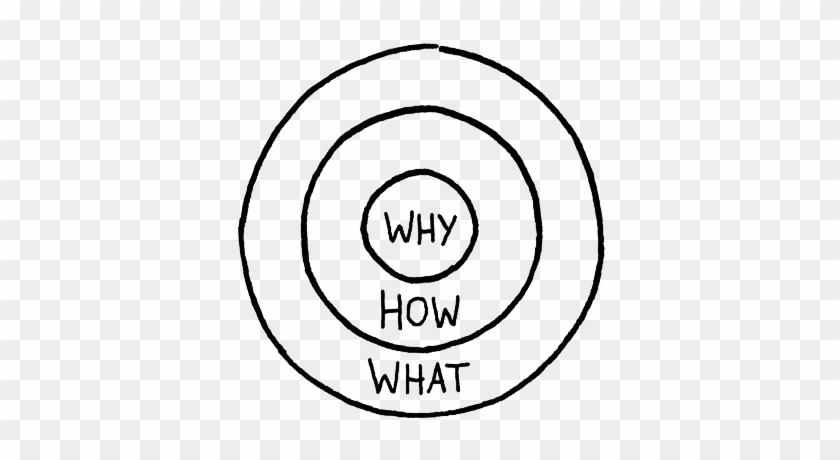 Find Your Golden Circle - Golden Circle Van Sinek #1412008