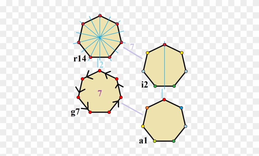 Symmetries Of A Regular Heptagon - Pentacoságono #1413328