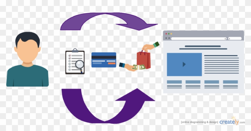 One-stop Experience For The End User - One-stop Experience For The End User #1413912