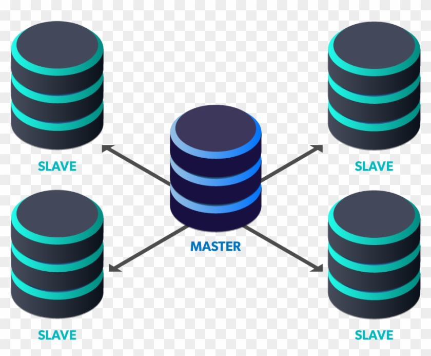 Ha With Read Scaling - Ha With Read Scaling #1414602