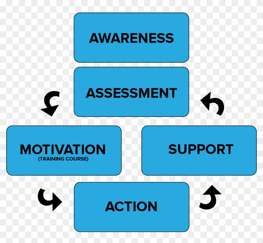 Driver Training Program Advantage Fleet Services - Flowchart #1414817