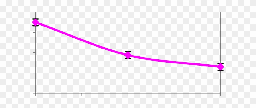 Mean Surface Area Of Xerogel Granules As A Function - Mean Surface Area Of Xerogel Granules As A Function #1415245