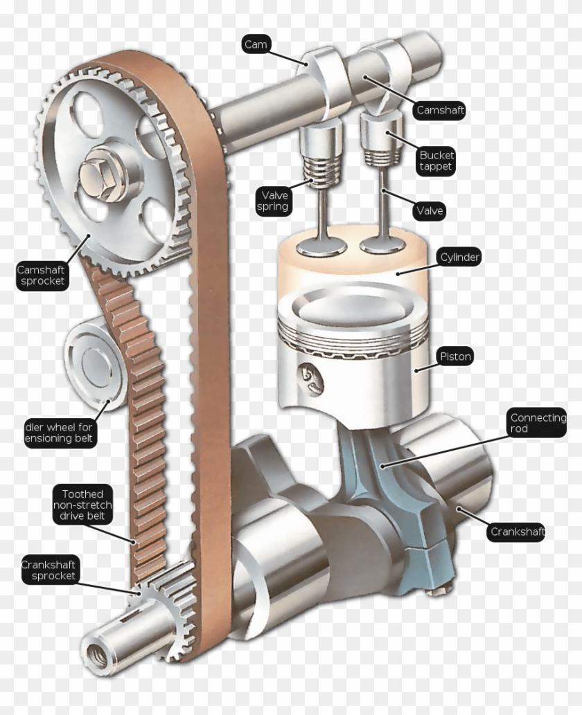 Difference Between A Crankshaft #1416482
