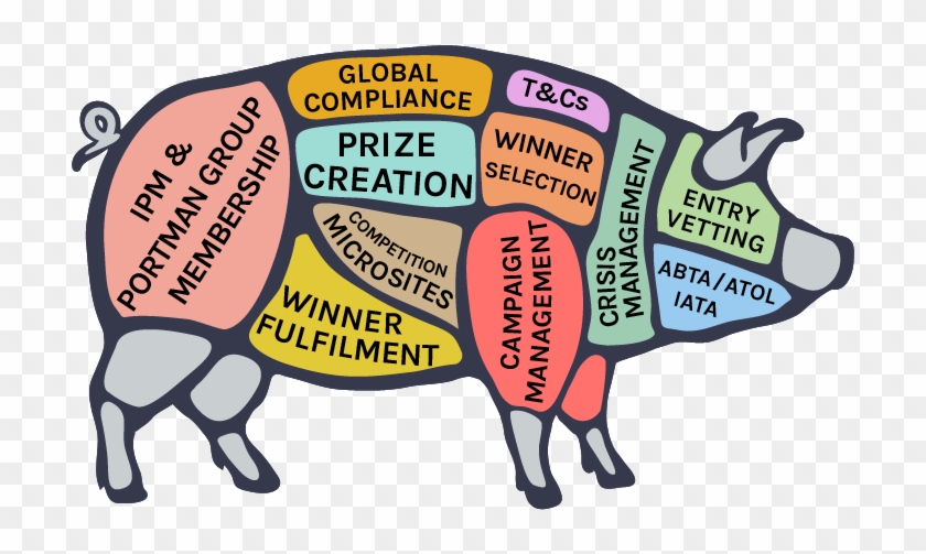 We Can Manage Every Element Of The Promotional Journey - Butcher Pig Chart #1416590