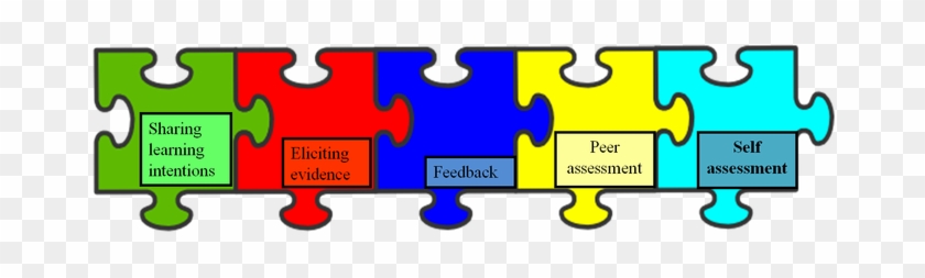 Self-assessment Cliparts - Assess For Learning Clip Art #1416872