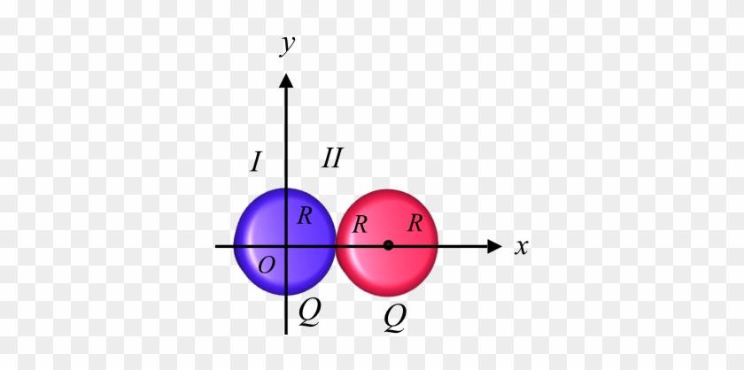Solutions For Problems In Chapter - Positive Charge Q Is Distributed Uniformly Over Each #1417684
