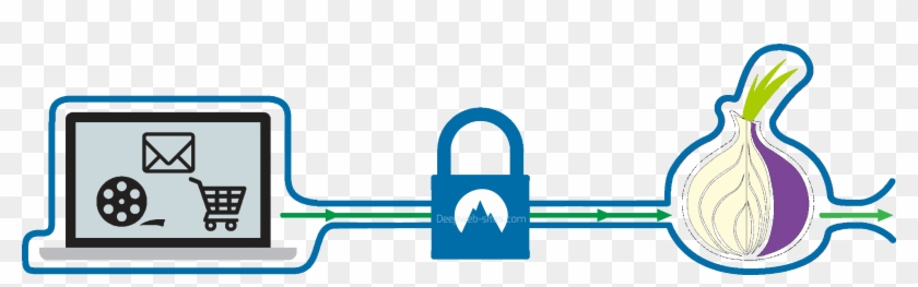 Tor And Vpn - Shopping #1417817