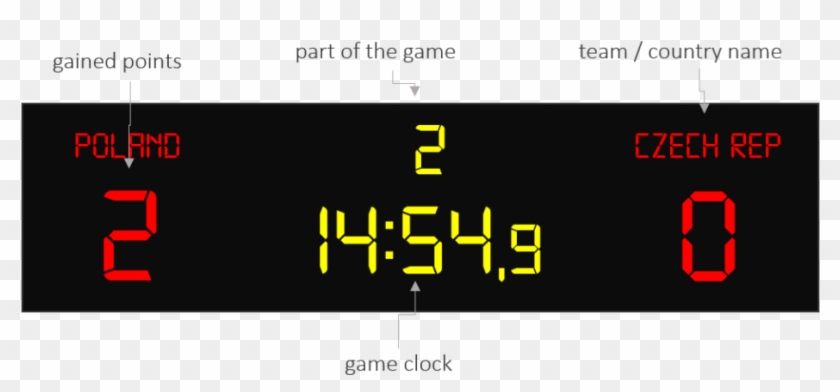 Creative Inspiration Basketball Scoreboard Clipart - Basketball Time Clock Png #1418636
