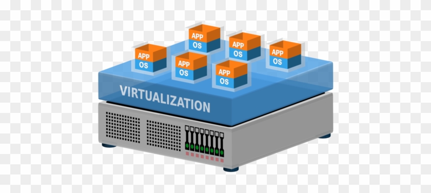 Virtual Machine Virtualization Computer Servers Virtual - Virtualizacion De Servidores Vmware #1418665