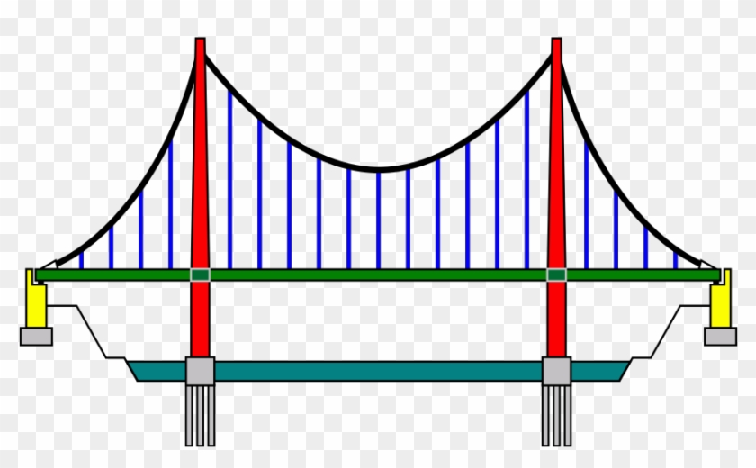 320 × 181 Pixels - Suspension Bridge Drawing #1419404