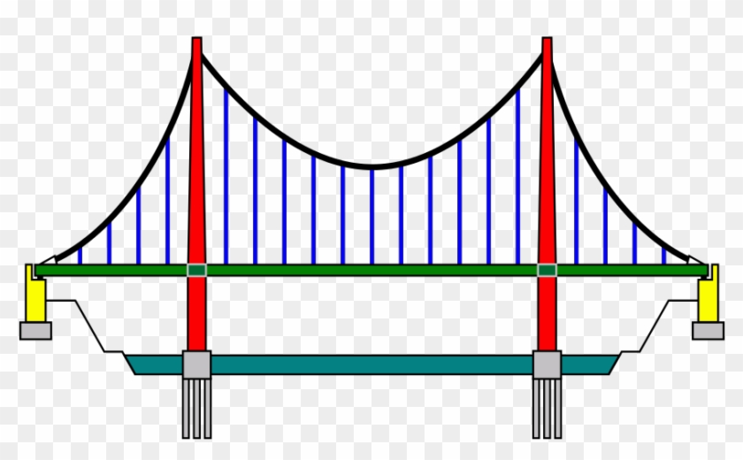 320 × 181 Pixels - Suspension Bridge Drawing #1419404
