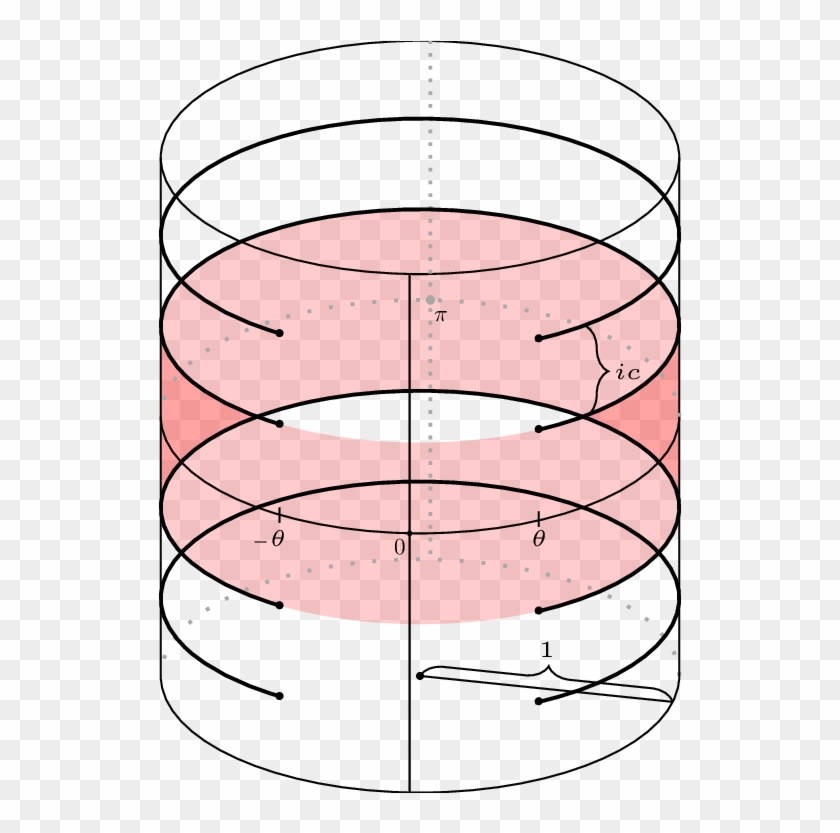 The Analytic Structure Of The Y Functions On A Cylinder - Sisi3 #1419425