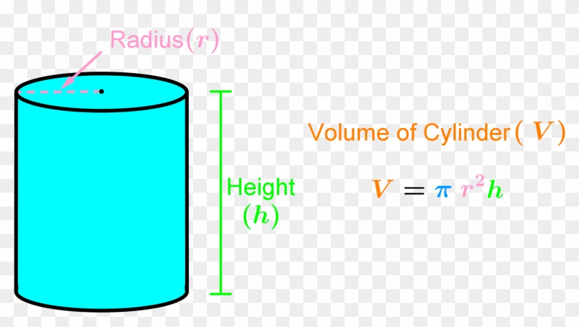 Formula for volume of a cylinder