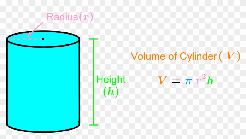 Volume of cylinder formula