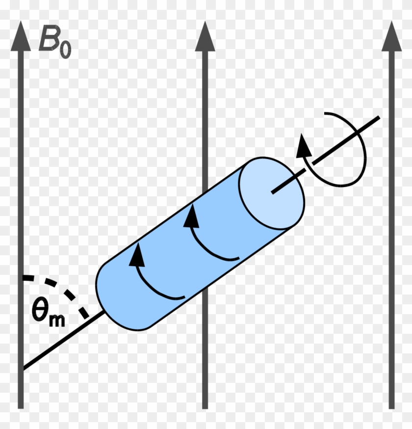 Magic Angle Spinning #1419489