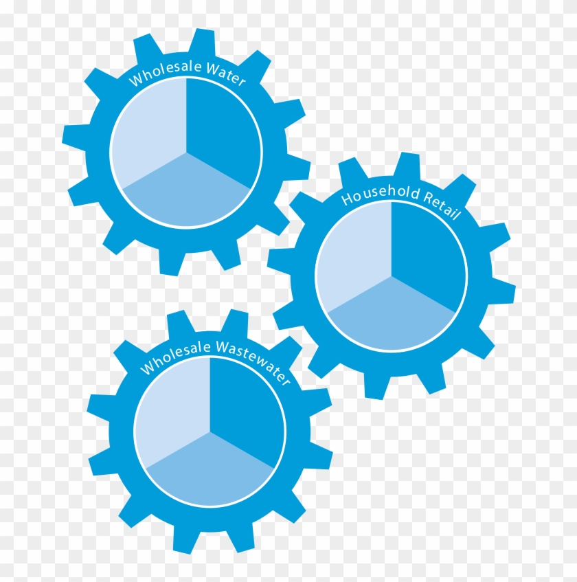 The Fourth Price Control, Non-household Retail, Is - Circle #1420325