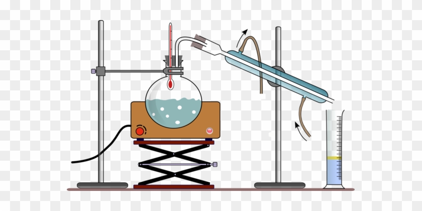 Distillation Distilled Water Drinking Water Desalination - Distillation Clipart #1422331