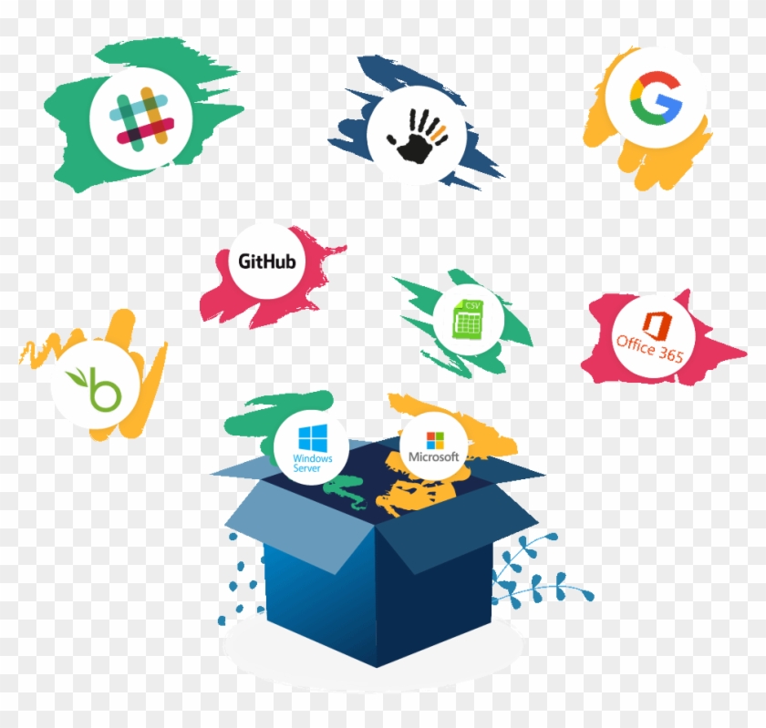 Integrations - Integrations #1422430