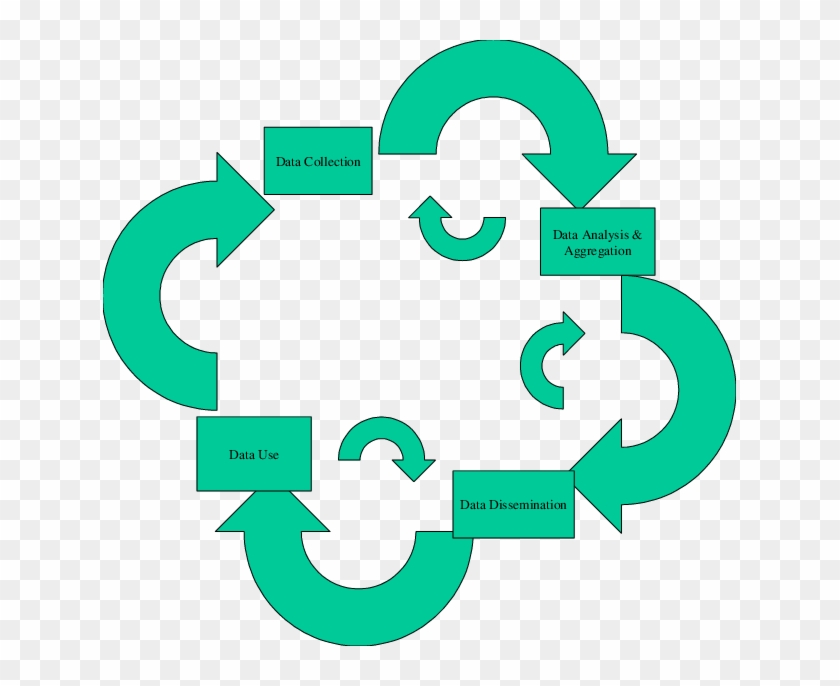 Information Life Cycle With Feedback Channels - Emblem #1422468