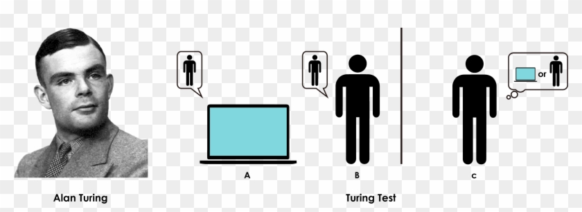 And Turing Test, As It Is Known, Formulates The Issue - Dawn Of Software Engineering: From Turing #1422718