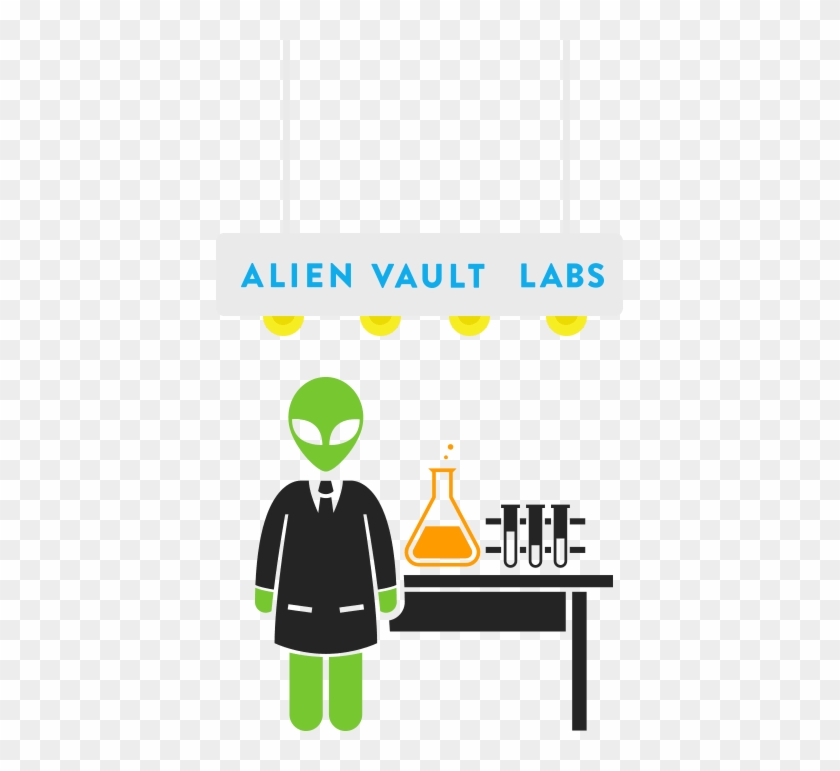 Why Threat Intelligence From Alienvault - Policy #1422732