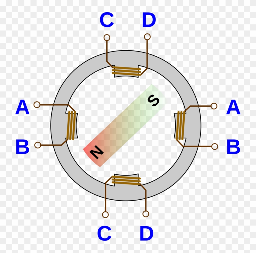 Stepper Motor Electromagnetic Coil Electric Motor Electromagnetism - Electromagnetic Coil #1424252