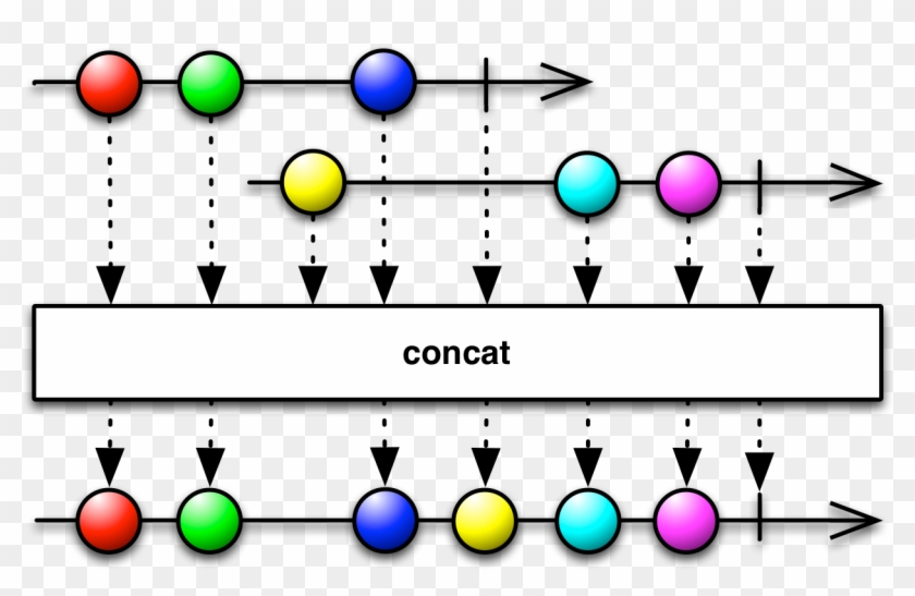 Hot Concat - Functional Reactive Programming Chart #1424268