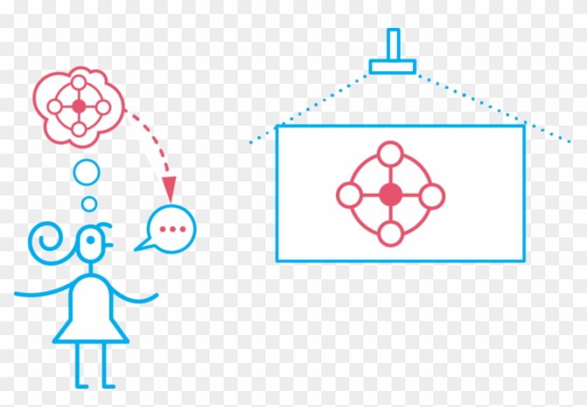 Schemas And Memory Teachinghow - Schemas And Memory Teachinghow #1424276