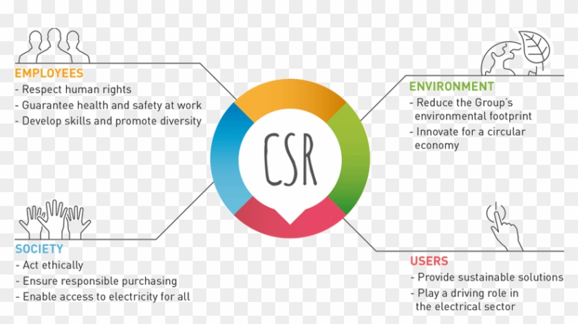 Corporate Social Responsibility Legrand Uk Ireland - Corporate Social Responsibility Uk #1424707