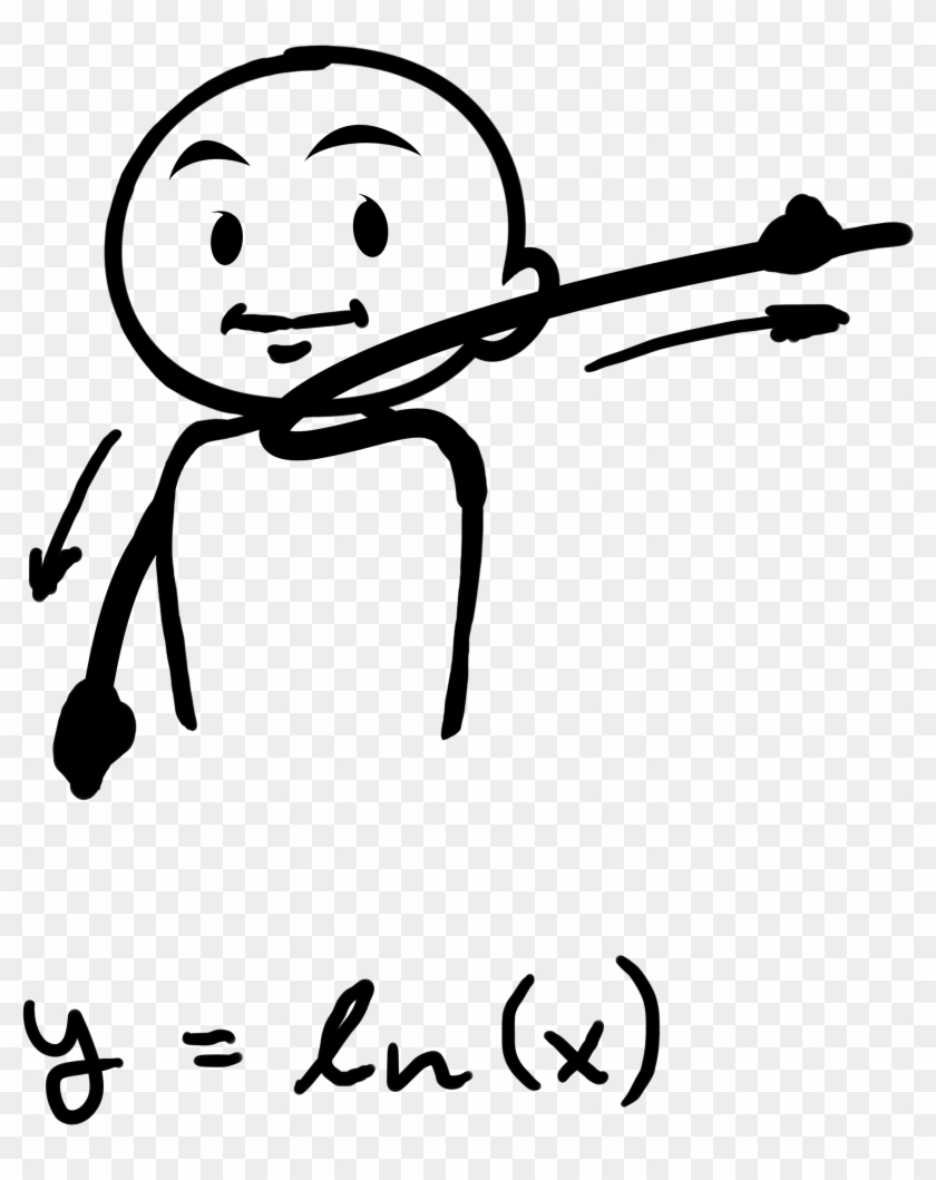 Natural Logarithm - Natural Logarithm #1425302