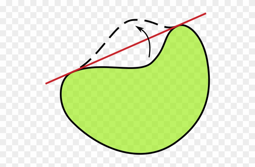 A Concave Figure Is Transformed Into A Convex One With - Isoperimetric Inequality #1425313