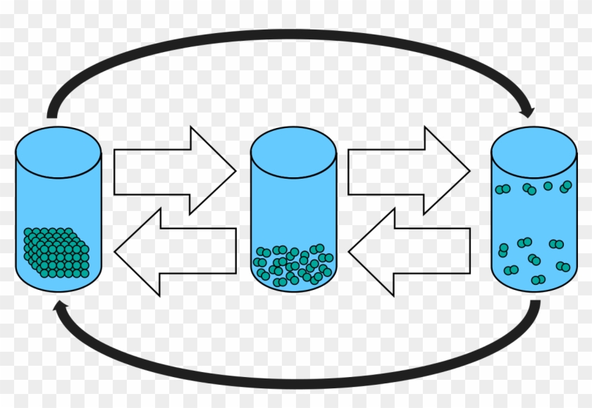 States Of Matter Template - States Of Matter Template #1425443