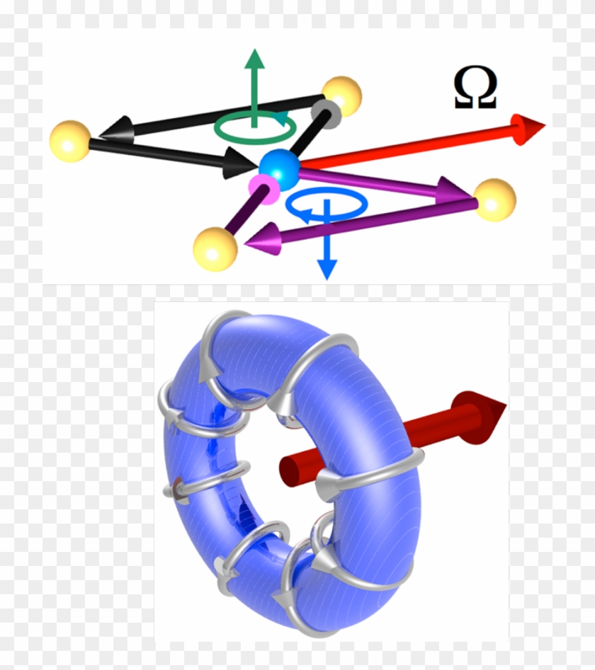 Observation Of Orbital Currents In Cuo - Orbital Current #1425779