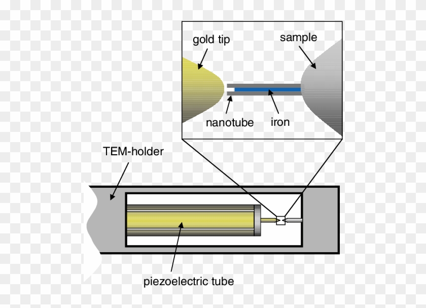 Observation Drawing Metal Png Freeuse Library - Amplified Piezoelectric Actuator #1425812