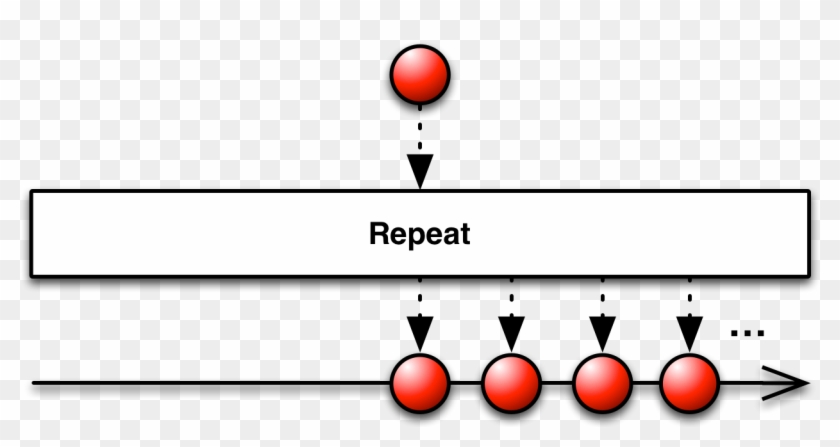 Some Implementations Of This Operator Allow You To - Repeating Experiments #1425926