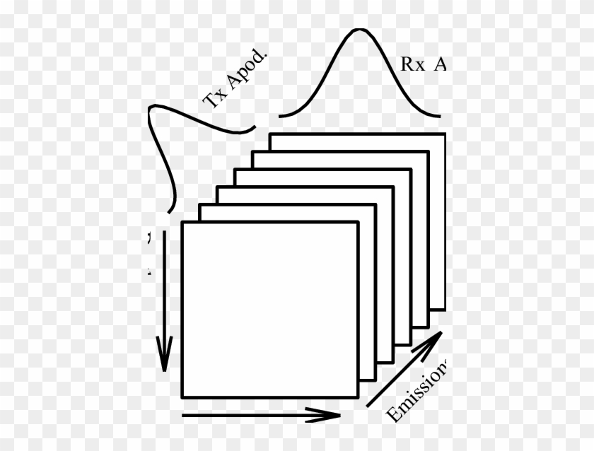 Using A Synthetic Aperture Imaging Sequence A Number - Document #1425940