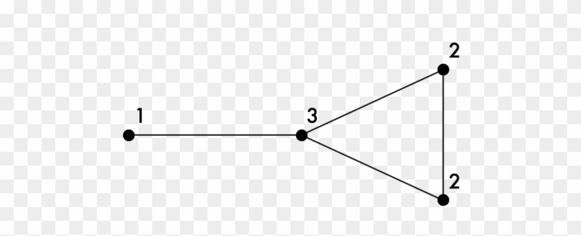 1 Connected Graph #1425953