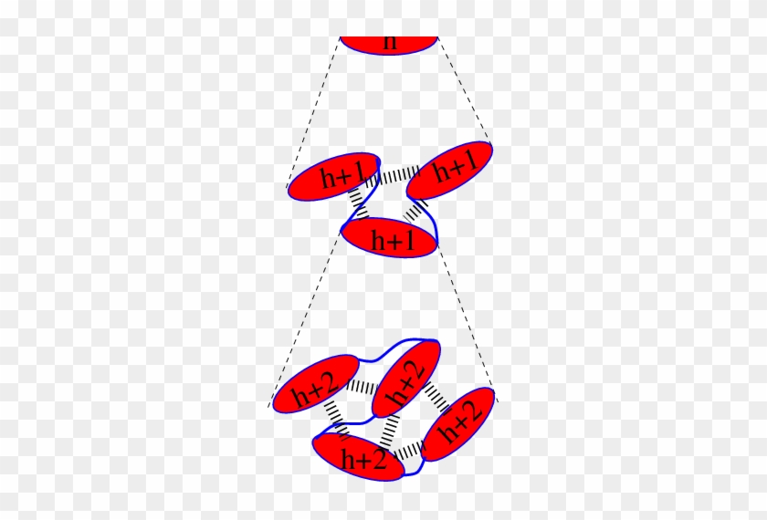 At Each Hierarchy Level H A Structural Module M H Is - Silk #1425959