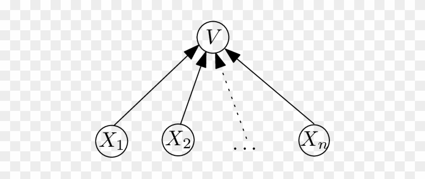 Example Network With Distinct Structure And Value Approximations - Sign #1427263