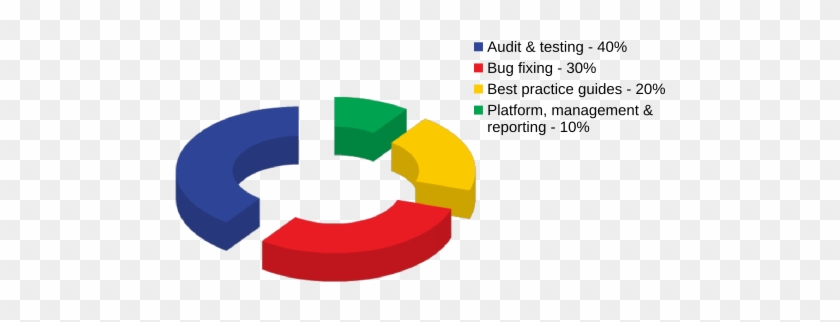 Ready To Go - Audit #1427813